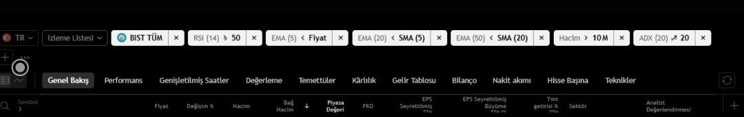 margasi46's tweet photo. Tradingview tarama
 Eğer amacın güçlü trend yakalamaksa bu filtre günlükte daha sağlıklı çalışır.
Kısa vadede kullanacaksan ADX ve hacim şartı daha da önem kazanır. https://t.co/XEXBJmVGv8