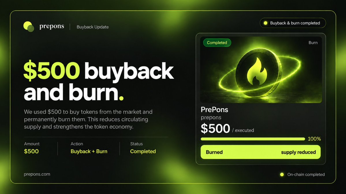 Prepons_com's tweet photo. Just burned $500 worth of $PREPONS. 🔥

We’ll keep using the fees we collect for more buybacks and burns. https://t.co/Yg8VSHop45