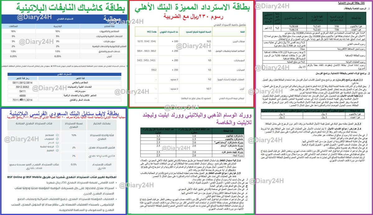Diary24H's tweet photo. ⭕️الأفضل بعد التجارب باختصار ، واقرأ التفاصيل هنا 
 وادخل الروابط :
💳🍽️بطاقة خصم مطاعم 10٪ حد كاشباك 500 ريال شهريا وتقبل العمليات الدولية حاليا بطاقة النايفات البلاتينية (مجانا) غير مقيدة بالحد
💳🏪بطاقة سوبر ماركت 10٪ لايف ستايل الفرنسي حد كاشباك 250ريال شهريا (مجانا السنة الاولى وتعفى السنة الثانية من الرسوم في حال صرفت 20 الف سنويا). مفيدة بالحد
💳⛽️خصم محطات 11٪ وورلد الاهلي المميزةحد الكاش 100ريال شهريا ونسب خصومات أقل لفئات أخرى ، (ورسومها  230ريال) مقيدة بالحد الائتماني 
💳🎯بطاقة نقاط افضل عائد واقل استثناء مقيدة بالحد بالحد الائتماني بعد تاريخ 10-10-2026 وهي 
بطاقة وورلد الاهلي ( مجانا للوسام ذهبي او بلاتيني) 
 او بطاقة وورلد ايليت او ليجند (مجانا لفئة ايليت او خاصة)
🛫بطاقات الفرسان للاميال ان فكرت لأنها أقل استثناءات ومقيدة بالحد :
بلاتينية الاهلي402.50 مع الضريبة 
او انفينيت الاهلي 862.50 مع الضريبة 
•او استفد من خصومات  العروض وريح مخك.
💠تبي خدمات مطار وصالات وتعويض وزابس وتأمين سفر وتعويض تاخر رحلات وتاخر امتعة وتامين سيارات بالسفر وضمان ممتد وحماية مشتريات :
تكفيك فيزا انفينيت او وورلد ايليت او وورلد ويمكن تكون ضمن البطاقات بالاعلى.
🟢تبي بطاقات عروض مالك بالحوسة اللي كتبتها انا  فوق ، اختر بطاقة ائتمانية بأقل حد وطلع معها اضافيات مجانا ان وجد وخذها اذا عليها عرض مدى الحياة  من كل بنك 
 ♦لامانع ان تحرب العروض المجانية لسنة الاصدار اذا كانت ممكنة التحقيق ، اما الشروط الطويلة افتك من البطاقة وتكفيك العروض الموسمية بين فترة واخرى ، ♦واحيانا خصومات امازون مع البنوك افضل من نسبة خصومات البطاقات وبربستها
♦لاتغتر بالبطاقات اللي تقيدك ، ولا تترك كل بطاقة فيها ميزة وحدة تشدك ، اختر بعقلك وليس بعاطفتك ، لاتدخل الكهف الا ومعك اضاءة ولا تركب البحر الا وانت تجيد الغوص ، ولا تغرك الخطوط العريضة فما بين ثناياها متاهات وعرة ، وسبل شائكة .
---------------------
♦بطاقة الفرنسي تقدر كل شهر تختار فئة لنسبة 10% اقرأ تفاصيلها في رابط المنشور تحت:
💳🏫بطاقة خصم رسوم التعليم  10٪ لايف ستايل الفرنسي
💳✈️بطاقة خصم حجوزات سفر وفنادق  10٪ لايف ستايل الفرنسي
💳🏪بطاقة خصم مطاعم  10٪ لايف ستايل الفرنسي
💳🏥بطاقة مستشفيات وصيدليات 10٪ لايف ستايل الفرنسي

♦منشور شرح بطاقة النايفات:
https://t.co/1WO5JVFbo4
♦صفحة بطاقة النايفات على موقعهم:
https://t.co/NA4qEX8iHg
♦منشور الشرح المفصل لبطاقة البنك السعودي الفرنسي لايف ستايل:
https://t.co/uiupGgK1mz
♦صفحة البطاقة بموقعهم:
https://t.co/VuHyxxsx6G

♦صفحة بطاقة وورلد الاستراداد المميزة موقع البنك الاهلي:
https://t.co/QJD8cw1VSJ
♦فرسان الاهلي بلاتينية
https://t.co/xtEhpt1ORk
♦فرسان الاهلي انفينيت
https://t.co/qNrsisbAFp
♦شروط بطاقات الاهلي كلها
https://t.co/ZGccLOJjWd