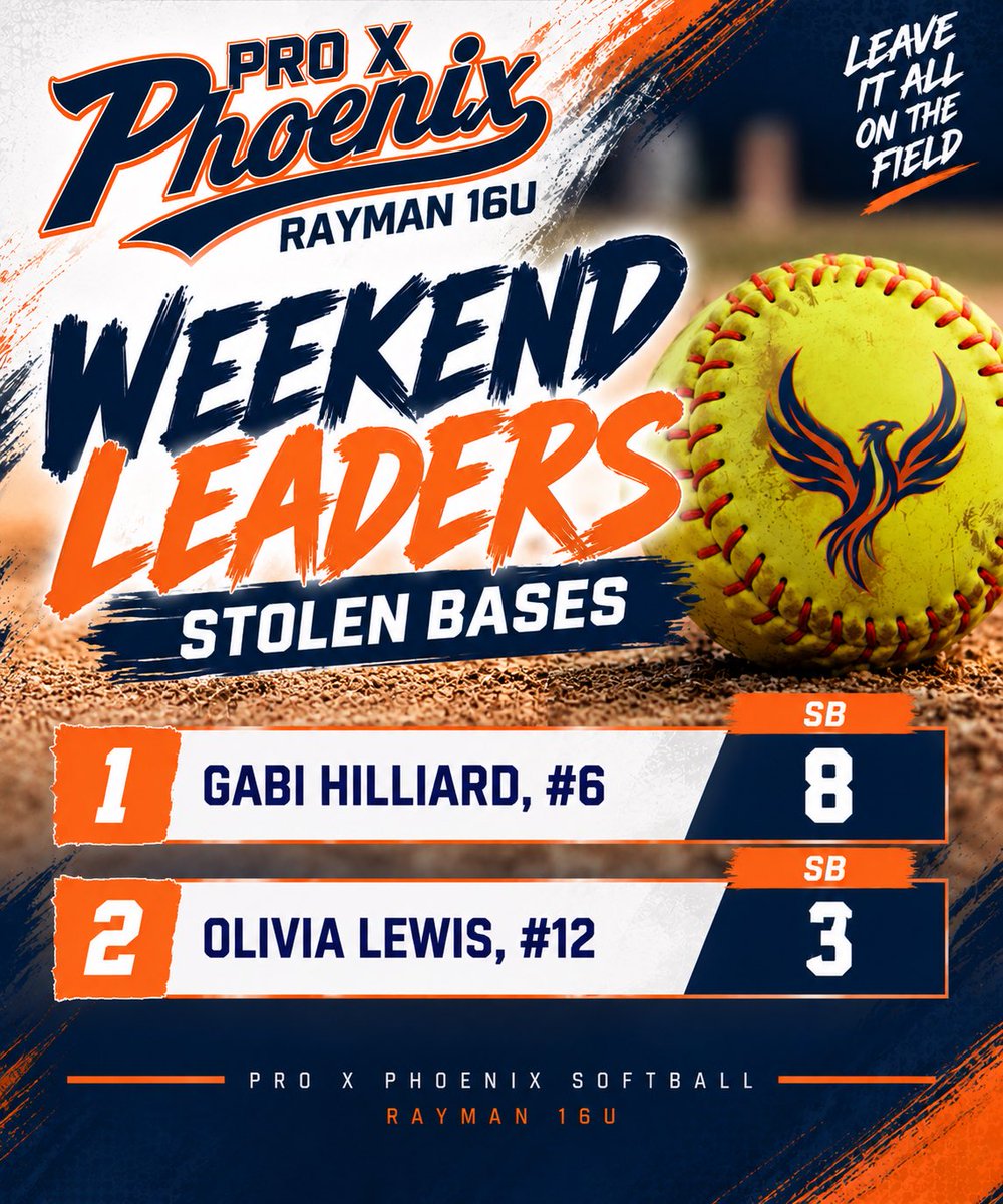 rayman16u's tweet photo. Weekend 2 in the books!  Moneyball was a great test this past weekend.  6-1 record and only loss was to the event champion in the championship.  Lots of big plays, big moments, and learning moments.  Excited to see what they put together in the Alliance Event this coming weekend! https://t.co/0Q5rASnIT6