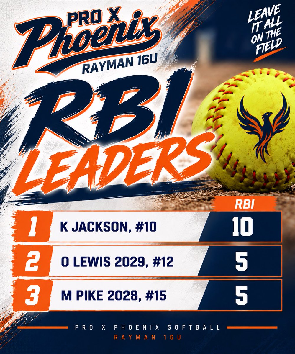 rayman16u's tweet photo. Weekend 2 in the books!  Moneyball was a great test this past weekend.  6-1 record and only loss was to the event champion in the championship.  Lots of big plays, big moments, and learning moments.  Excited to see what they put together in the Alliance Event this coming weekend! https://t.co/0Q5rASnIT6