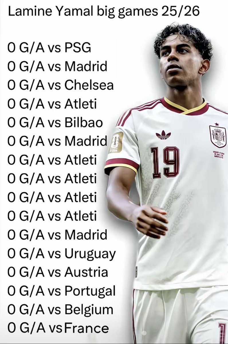 Bavaro_Arg's tweet photo. Yamal y Mbappé saben que si no hablan de ellos mismos o se tiran flores entre ellos, no les da para opacar la imagen de Harry Kane.

Esta es la realidad de los "mejores jugadores del mundo", mientras tanto Kane está concentrado en esta temporada... https://t.co/l5pFRNW9A7