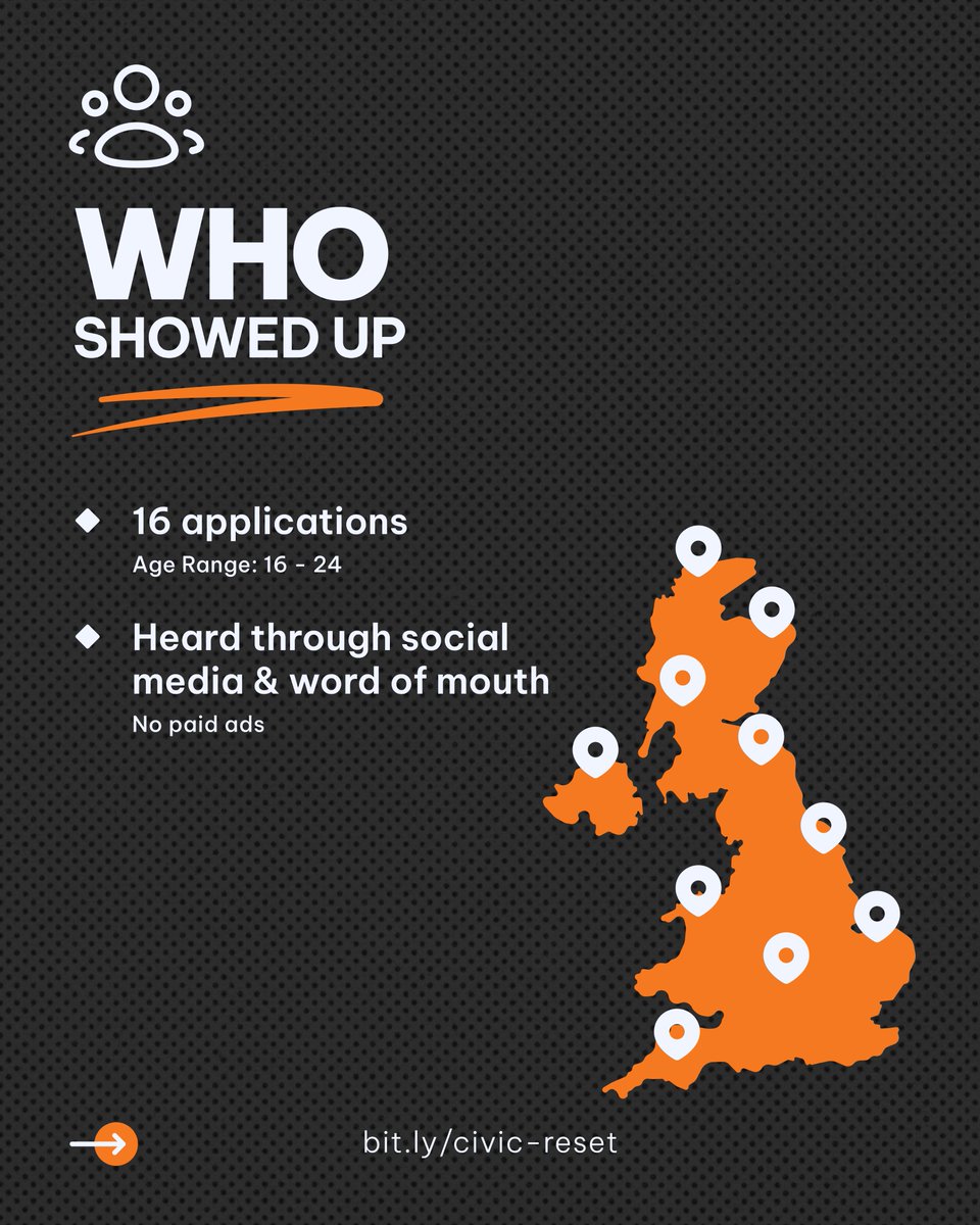 CreativeIHub's tweet photo. Sixteen young people joined Cohort 1 of The Civic Reset - Belfast to Glasgow. Six Saturdays on how local government actually works. https://t.co/9XXLYt4pBR