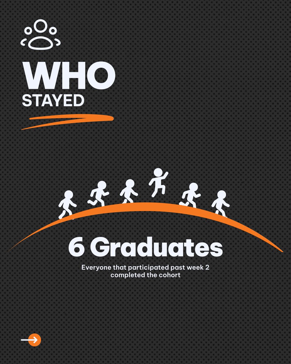 CreativeIHub's tweet photo. Everyone who stayed past week 2 finished. Cohort 2 opens this October - 50 spots. Apply by 26 Sept: https://t.co/NUpJawv8Sk #TheCivicReset https://t.co/IW0BO3WAwC