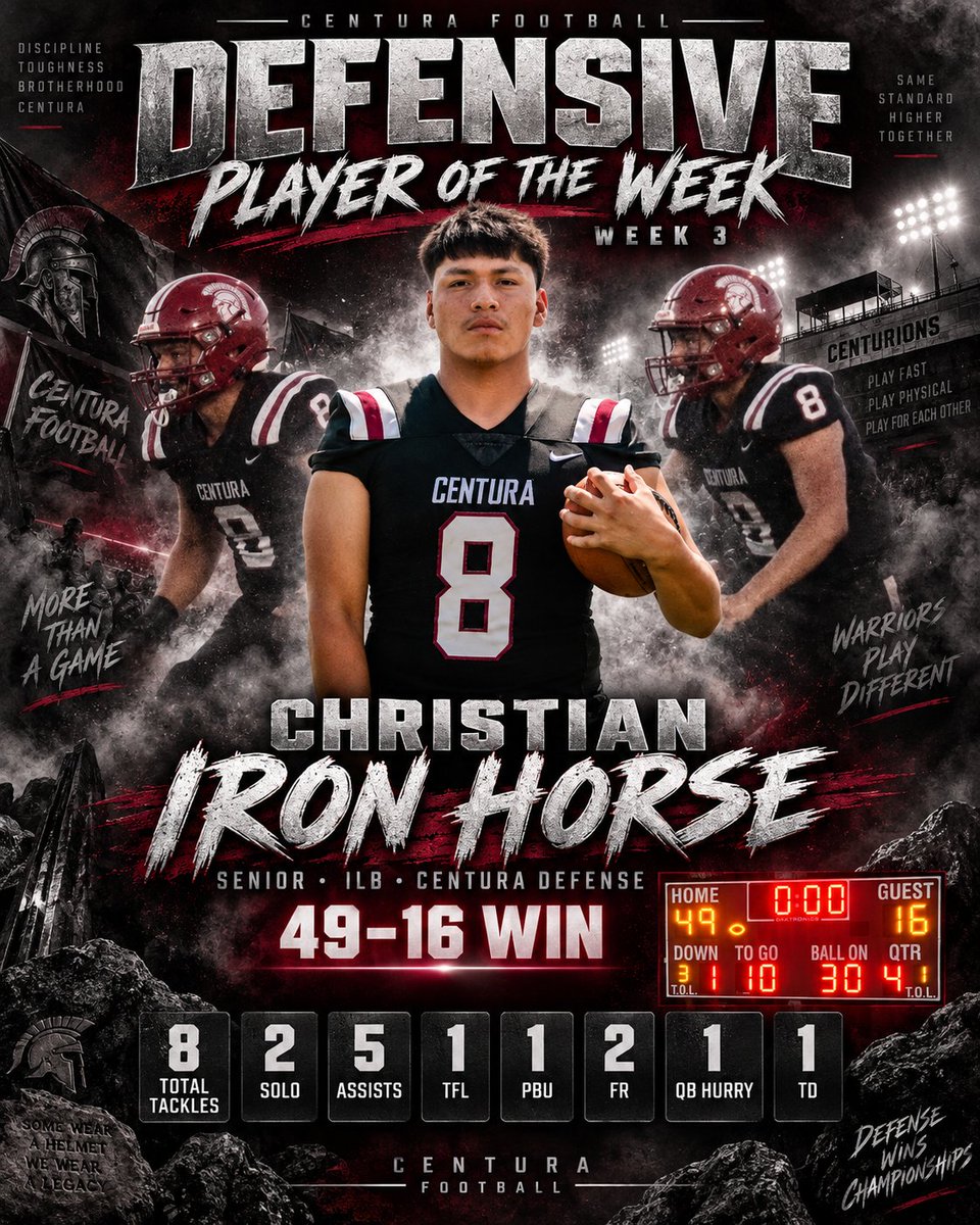 CenturaFB's tweet photo. Leading the charge on defense and always in the right place, as noted by a top-notch stat line, is the do it all Senior for your Centurions! https://t.co/rlo1cNf7PZ