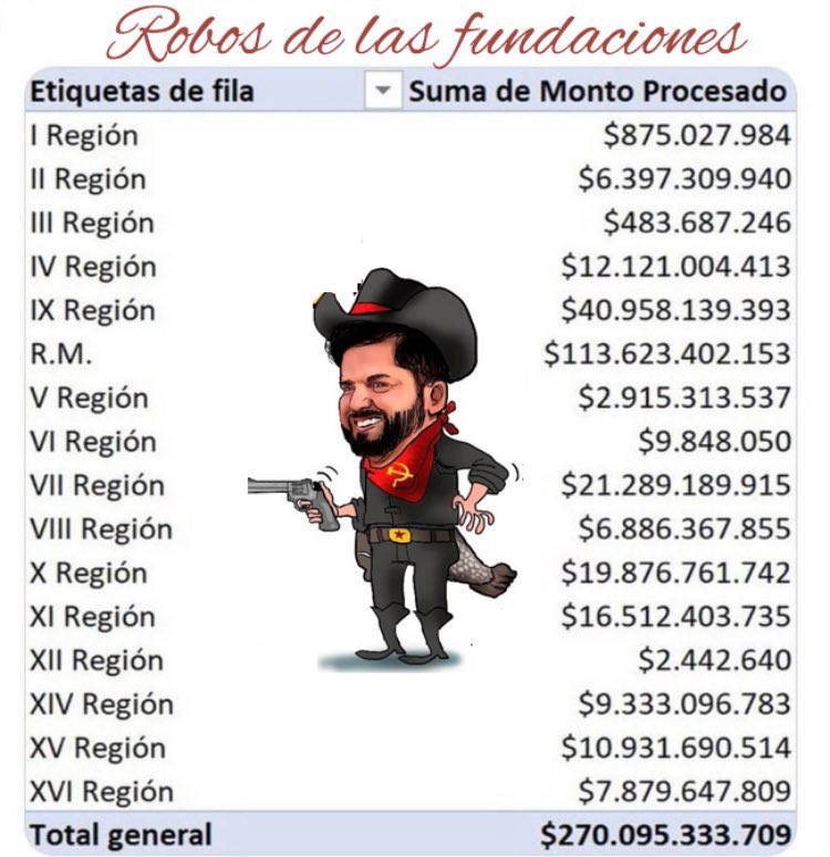 JaimeImBack's tweet photo. @Orrego Si eres zurdo, robar te sale gratis gracias al @PoderJudicialcl corrupto!
#PODERJUDICIALCORRUPTO https://t.co/JedGA6hGuC