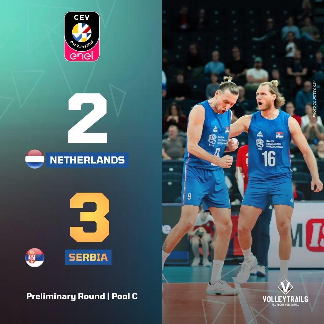 volleytrails's tweet photo. 🇷🇸 REVERSE SWEEP! 🔥

Serbia clinched their second win of the tournament with a thrilling reverse-sweep victory over 🇳🇱 Netherlands: 20-25, 23-25, 30-28, 25-15, 17-15.

Serbia improves to 2–1, while the Netherlands remains winless at 0–3.

#EuroVolleyM #CEV #Volleyball #RoadToLA2028 
📸 CEV