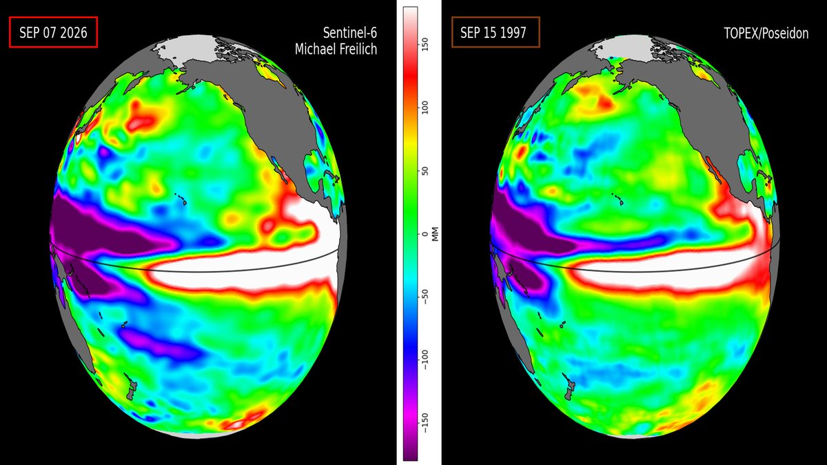 Mario___Ramirez's tweet photo. 14/09/26 #AnomalíaNivelMar (ANM)
#OndaKelvin positiva reforzando progresivamente #Calentamiento en regiones #ElNiño y se mantiene mayor en #Región1+2 y borde sudamericano.
- Volumen Agua Cálida #VAC
es mayor 2026 vs 1997
Comparativo: (07 Set 2026 vs 15 Set 1997) https://t.co/q3Y28j5Nlz