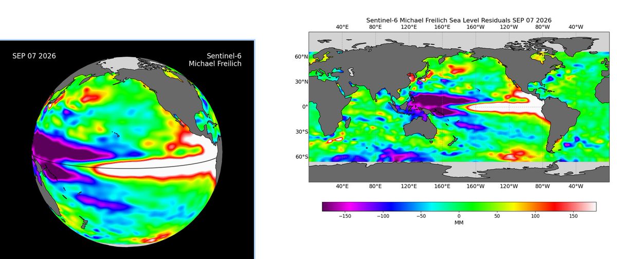 Mario___Ramirez's tweet photo. 14/09/26 #AnomalíaNivelMar (ANM)
#OndaKelvin positiva reforzando progresivamente #Calentamiento en regiones #ElNiño y se mantiene mayor en #Región1+2 y borde sudamericano.
- Volumen Agua Cálida #VAC
es mayor 2026 vs 1997
Comparativo: (07 Set 2026 vs 15 Set 1997) https://t.co/q3Y28j5Nlz