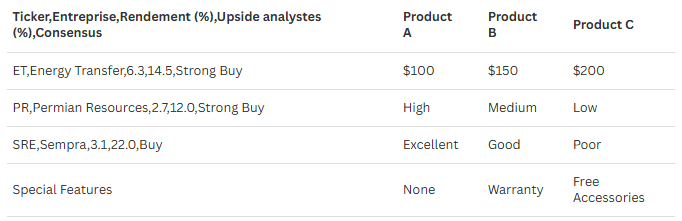 tradEpoch's tweet photo. BREAKING: Wall St analysts just named their top 3 dividend stocks for higher returns.
$ET (Energy Transfer) ~7.9% Yield
$PR (Permian Resources) ~6.5% Yield
$SRE (Sempra) Utility GrowthHigh yields + double-digit upside
Are you buying energy dividends in 2026?
#Dividends #Investing https://t.co/xteNnWNsfd