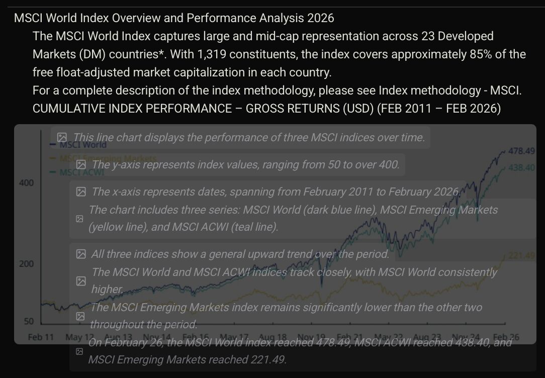 _POMA_AI_'s tweet photo. In most pipelines, the chart on page 7 becomes: [image]

Nothing in that figure is retrievable. PrimeCut describes it and drops that text into the chunkset. Now the chart is searchable.
€0.01 a page, tops.

Try it out for free → https://t.co/dgEFmPiBEA https://t.co/iEnVJzHpXl
