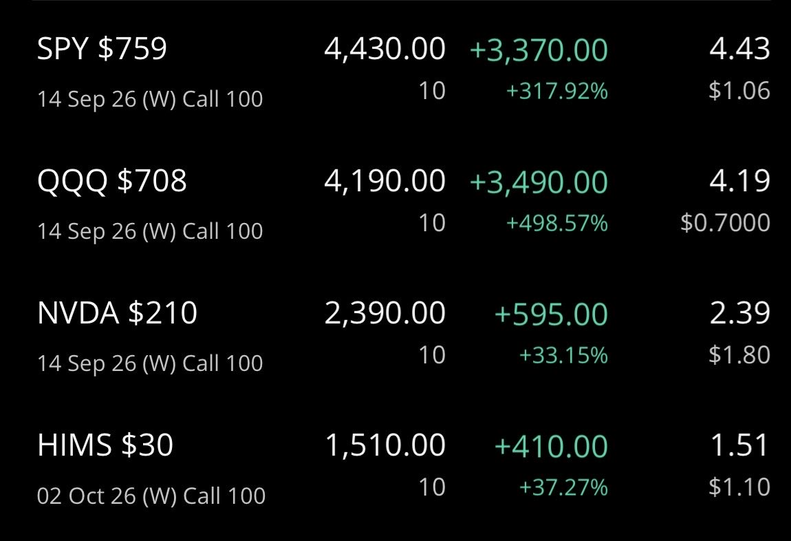 sniptrade_bruce's tweet photo. This morning so far https://t.co/6R3hljx5I5