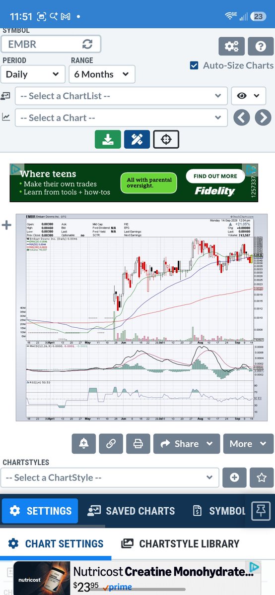 BrianS438953's tweet photo. $EMBR  Daily Chart, absolute Beauty! https://t.co/mUay6a84IL