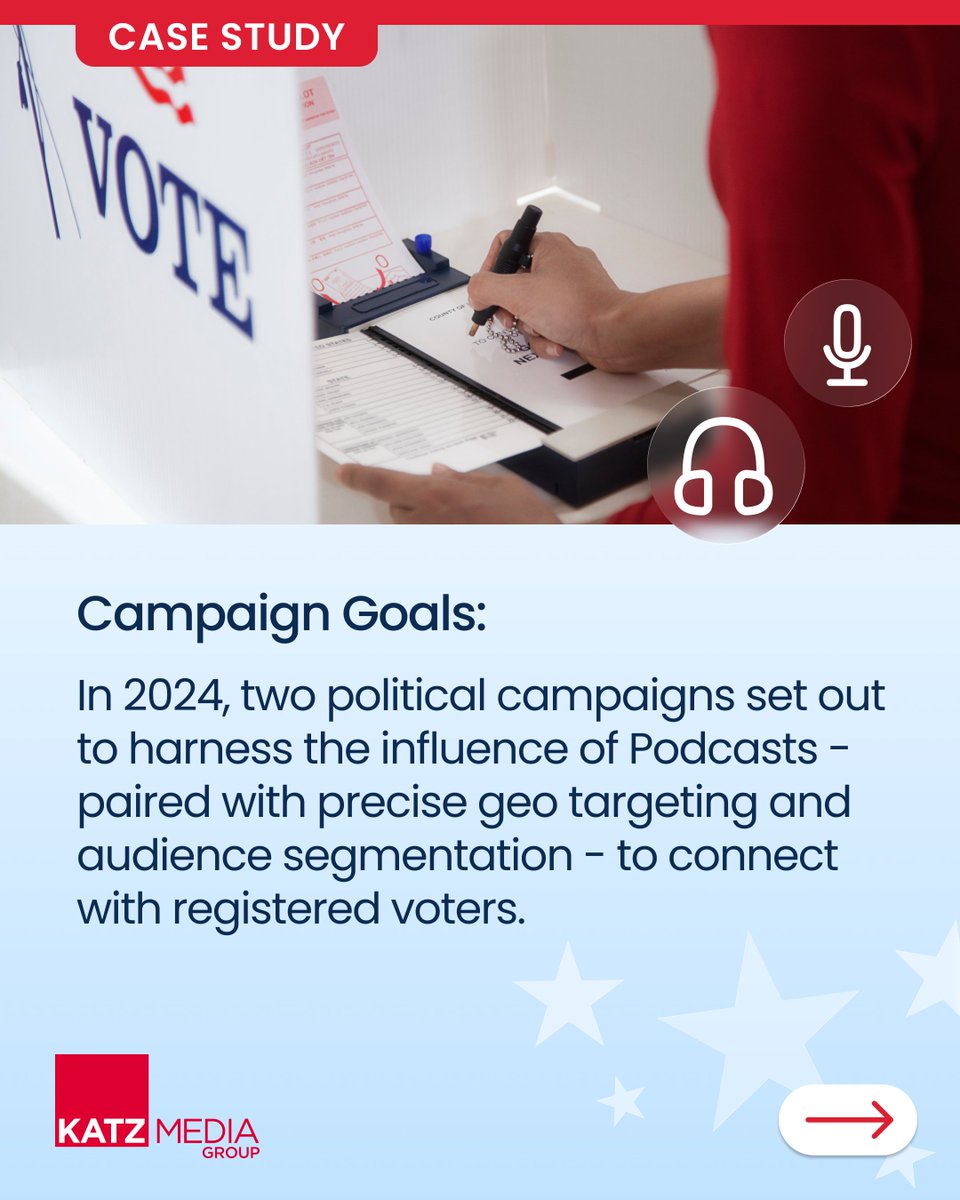 katz__media's tweet photo. Through PodKatz, campaigns can combine premium podcast content with precise audience and geographic targeting to reach registered voters. As the 2026 cycle heats up, see what podcasts can bring to your media strategy: https://t.co/eUQfW2YEAf https://t.co/ABvyBY1z3p