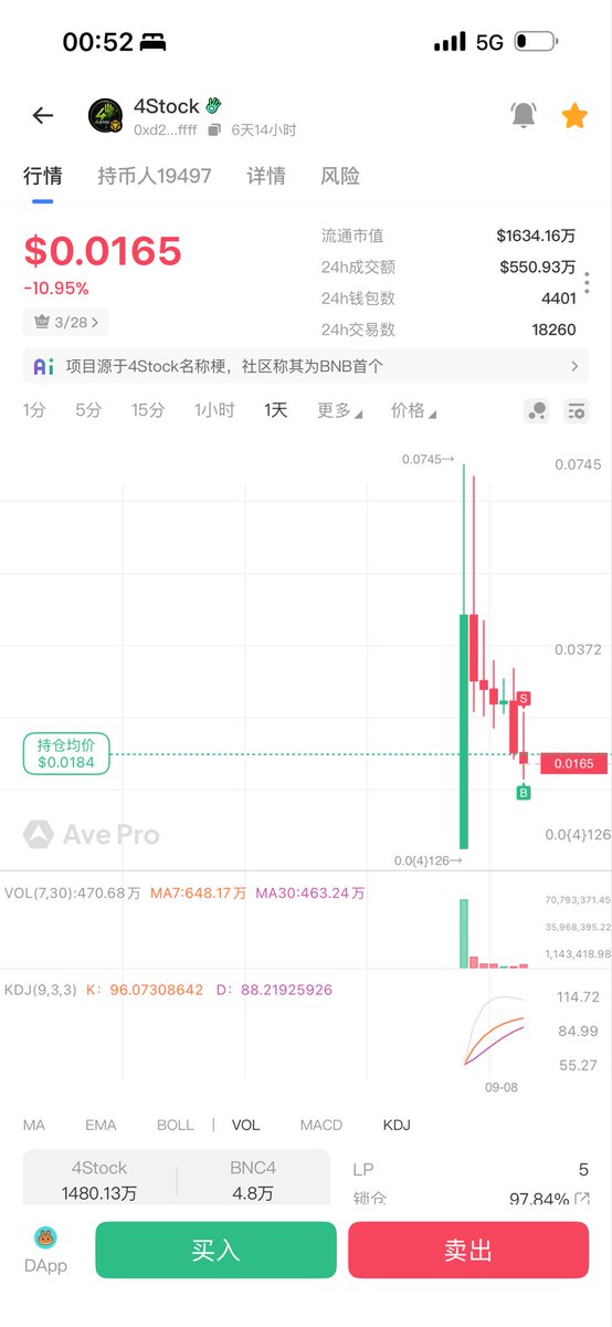 gjsq_bnb's tweet photo. 0xd270d4e1ec6e6e0d28c0ecb8be966ec75997ffff
#4stock 不上合约，不到100m，我死全家， https://t.co/pAIGRwcP4D
