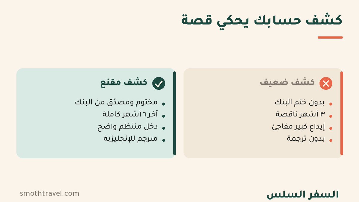 smothtravel's tweet photo. كشف حسابك يحكي قصة 🏦
السفارة ما تسأل "عندك كم" — تسأل "دخلك منتظم؟"
❌ بدون ختم · مدة ناقصة · إيداع مفاجئ · بدون ترجمة
✅ مختوم · ٦ أشهر كاملة · دخل منتظم · مترجم
نراجع كشفك قبل التقديم.
https://t.co/VBdb9HI3Lj
#السفر_السلس #تأشيرة https://t.co/Ev8jwjcOVW
