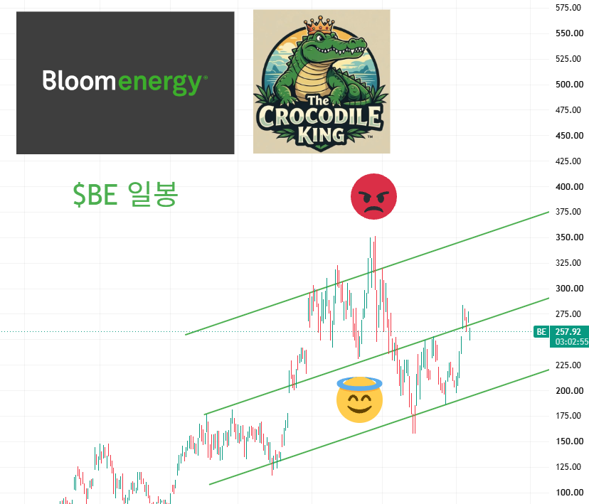 eyeofjaguar's tweet photo. $BE $IONQ $NTRA $AVAV 매매내역
천사 표시 : 매수라인
악마 표시 : 매도 라인
마지막 에어로 바이론먼트는 데일리 트레이딩으로 두번

나테라 빼고는 제가 매도 했던 라인보다 현재 주가가 낮습니다. 😇😇😇

#BE #블룸에너지 #IONQ #아이온큐 #NTRA #나테라 #AVAV #에어로바이론먼트 https://t.co/Mk3VtjzPAt