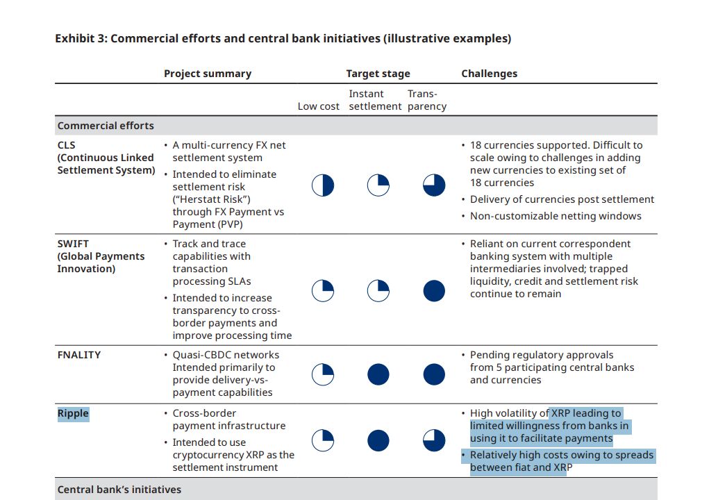 RealAllinCrypto's tweet photo. 🚨HUGE: $XRP MENTIONED IN JP MORGAN REPORT! 

This is crazy, @Ripple and $XRP was singled out by J.P. Morgan and Oliver Wyman as a potential cross-border settlement asset alongside SWIFT, CLS and Fnality.

A major institutional report literally assessed Ripple infrastructure using $XRP for settlement.

This is exactly the role $XRP was built for, could one of the BIGGEST financial institutions eventually use $XRP?