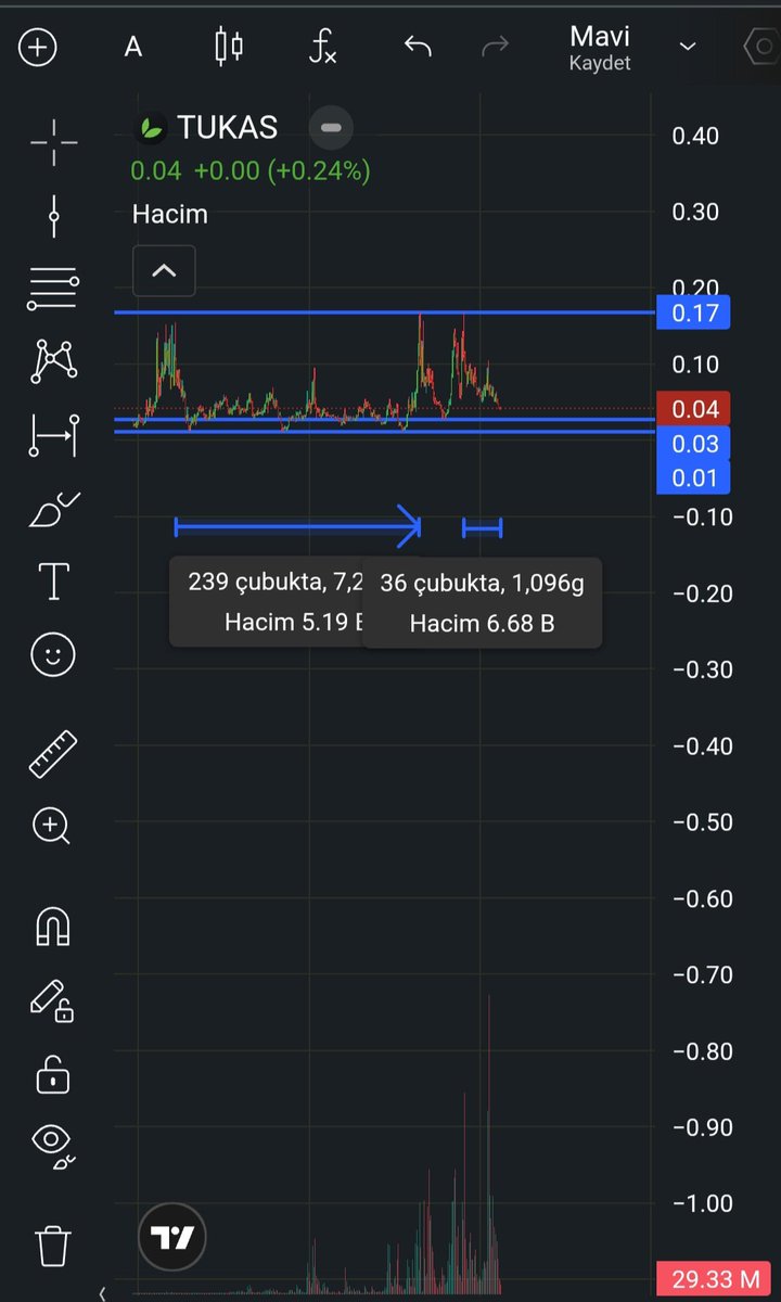 mbdmr_'s tweet photo. #tukas #usd #bist
Bist budur. Cok fazla anlam yüklememek gerek. https://t.co/FsjbLqopfj