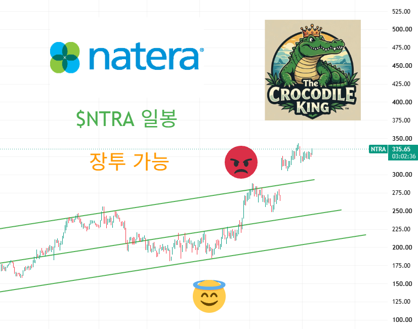 eyeofjaguar's tweet photo. $BE $IONQ $NTRA $AVAV 매매내역
천사 표시 : 매수라인
악마 표시 : 매도 라인
마지막 에어로 바이론먼트는 데일리 트레이딩으로 두번

나테라 빼고는 제가 매도 했던 라인보다 현재 주가가 낮습니다. 😇😇😇

#BE #블룸에너지 #IONQ #아이온큐 #NTRA #나테라 #AVAV #에어로바이론먼트 https://t.co/Mk3VtjzPAt