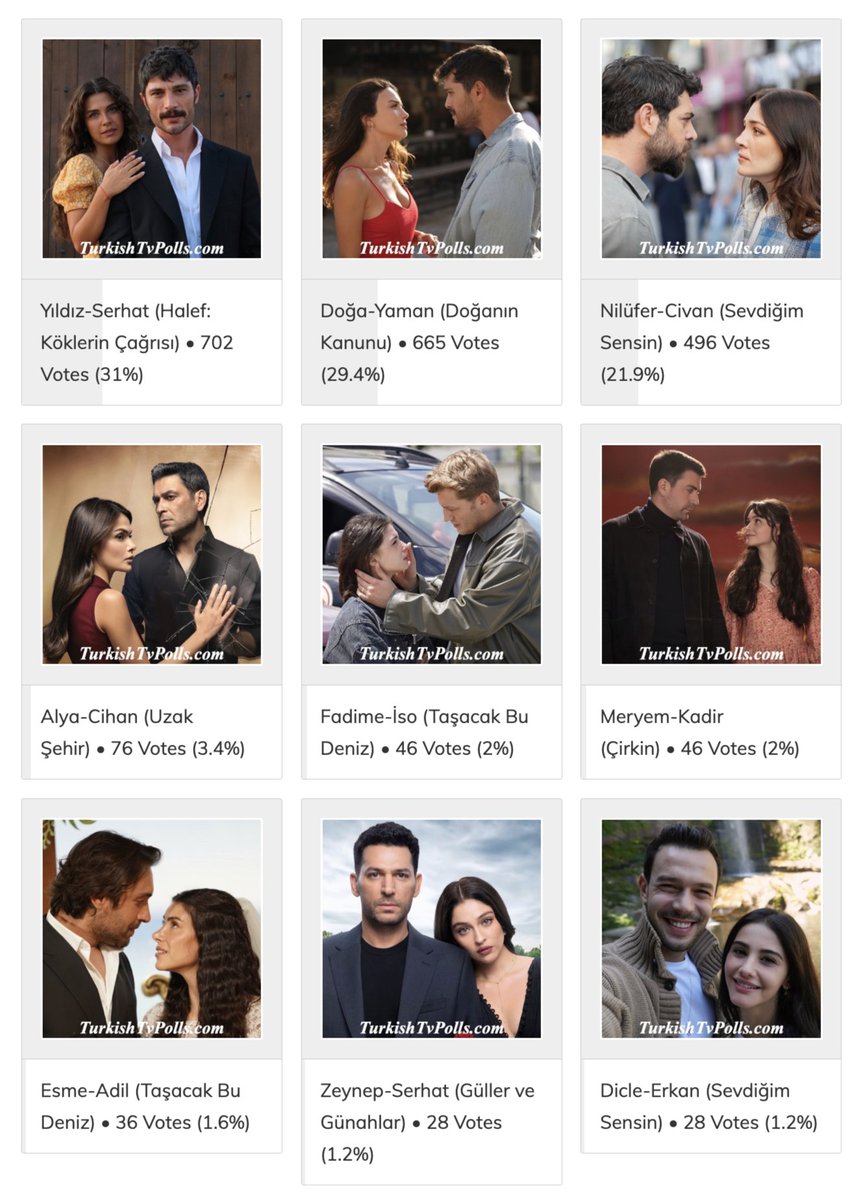 turkishtvpolls's tweet photo. Poll: Which one is the Best Couple (or ship) on Turkish Tv Series September 2026? 
Latest Stats: 
https://t.co/HT113WoY2j 

These are our candidates: Alya-Cihan (Uzak Şehir), Defne-Kadir (Muhtemel Aşk), Deniz-Teoman (Daha 17), Dicle-Erkan (Sevdiğim Sensin), Doğa-Yaman (Doğanın Kanunu), Eleni-Oruç (Taşacak Bu Deniz), Esme-Adil (Taşacak Bu Deniz), Fadime-İso (Taşacak Bu Deniz), Kıvılcım-Ömer (Kızılcık Şerbeti), Leyla-Aras (Daha 17), Leyla-Dogan (A.B.İ.), Leyla-Mirza (Sevdan Bir Ateş), Melek-Uzay (Altı Üstü İstanbul), Meryem-Kadir (Çirkin), Naz-Emir (Altı Üstü İstanbul), Nil��fer-Civan (Sevdiğim Sensin), Simay-Mehmet (Haysiyet), Yasemin-Sinan (Evlilik Güzeldir), Yıldız-Serhat (Halef: Köklerin Çağrısı), Zeynep-Ali (Anne Yarısı), Zeynep-Murat (Evlilik Güzeldir), Zeynep-Serhat (Güller ve Günahlar), Zeyşan-Kuzey (Sevdam Karadeniz).