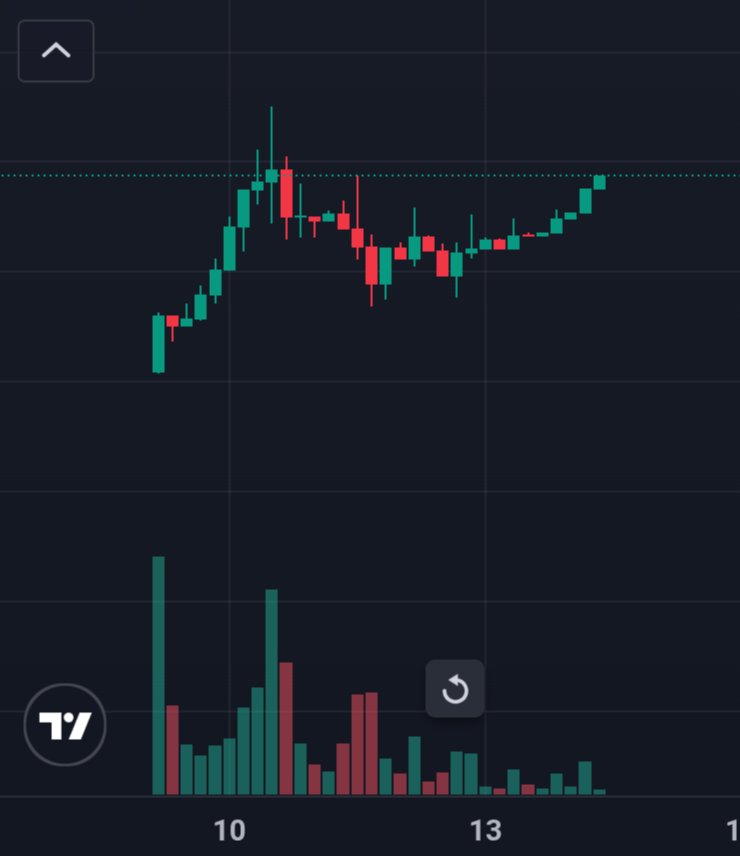 JeffKirdeikis's tweet photo. Any TA experts out there? 

What comes next. https://t.co/ts936eNskZ