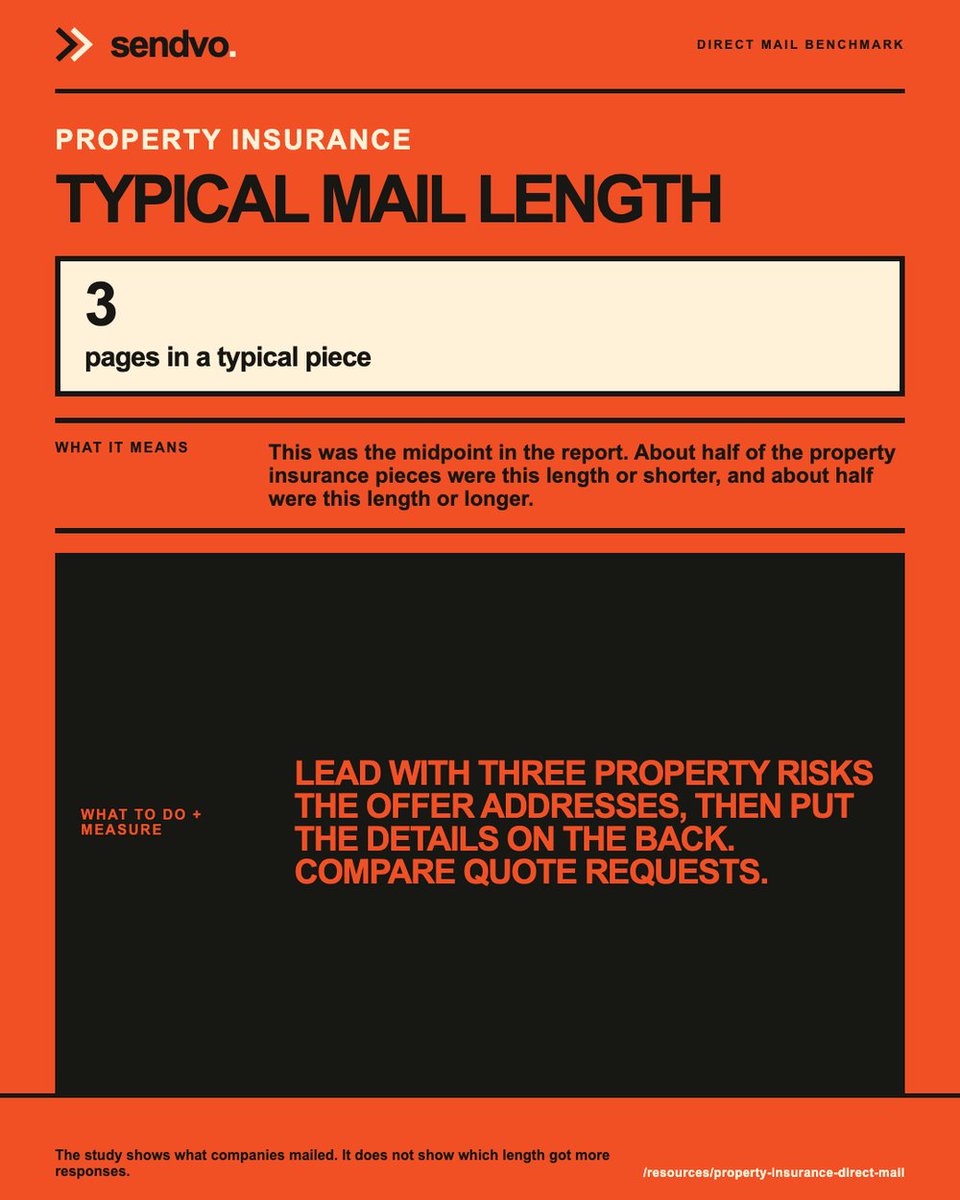 Sendvo's tweet photo. Property insurance: 3 pages in a typical piece.

Try this: Lead with three property risks the offer addresses, then put the details on the back https://t.co/U3kdhnONtE