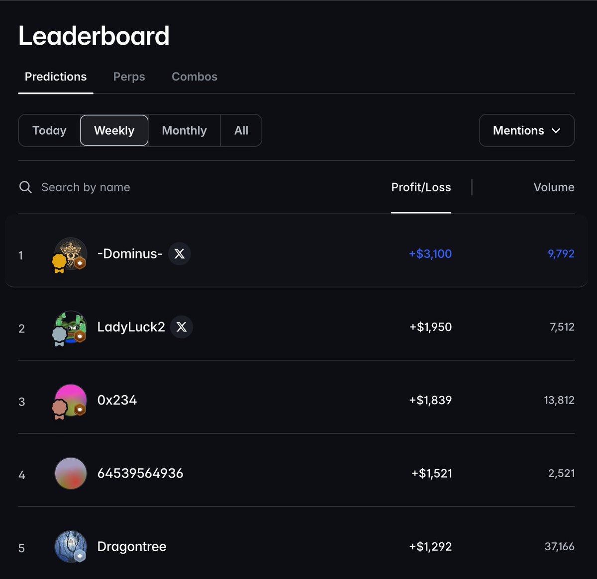 Data_Dominus's tweet photo. Finally reached the n.1 spot on mentions for the first time, it's not much but it's honest work. https://t.co/iadzBSN5lI