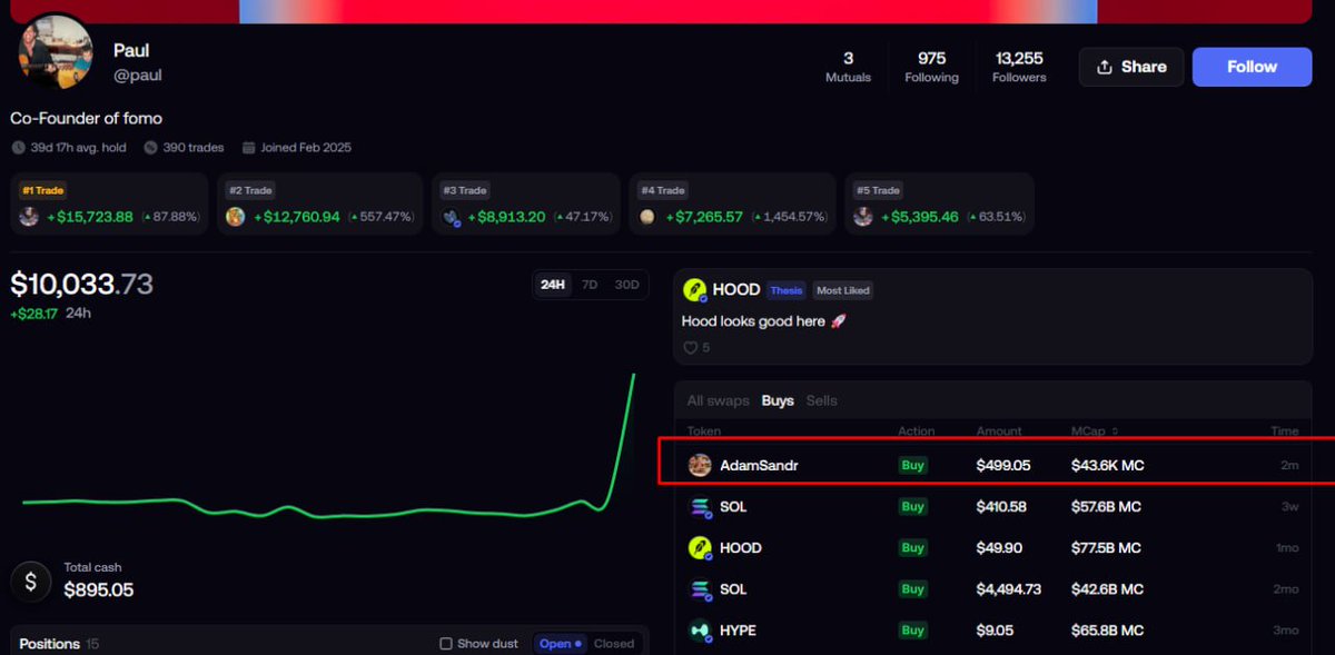 OwnTheW0rld's tweet photo. paul co founder of fomo bought this coin, last time he bought was 3 months ago

https://t.co/uRmjQ7mgyd

E9nmbyzLqnBQbAJL7dMta9aR3HYy5W1ewPRf221zpump https://t.co/Fy9As7GqJl