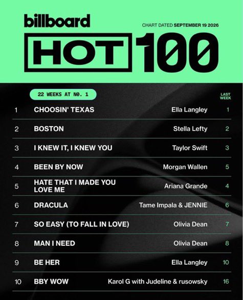 mavilra's tweet photo. bby wow top10 na HOT100 https://t.co/TSj2icfPSx