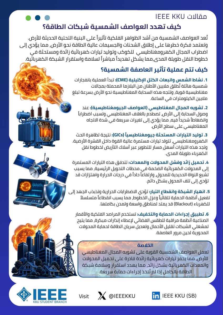IEEEksa's tweet photo. ⚡️هل يمكن للشمس أن تؤثر في الكهرباء؟

العواصف الشمسية قد تُحدث اضطرابات تمتد آثارها إلى شبكات الطاقة

فكيف يحدث ذلك؟

#IEEEKKU 
@IEEEorg https://t.co/bPVrYVyVRR