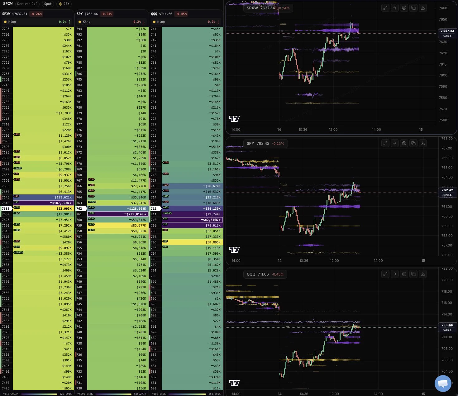 Bobby on X: "What would invalidate the bullish thesis here?" / X