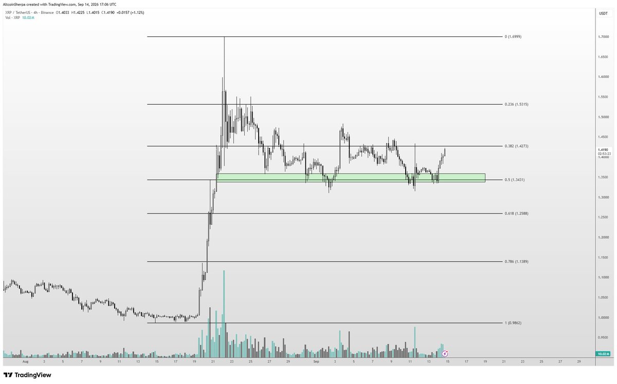 AltcoinSherpa tweet picture