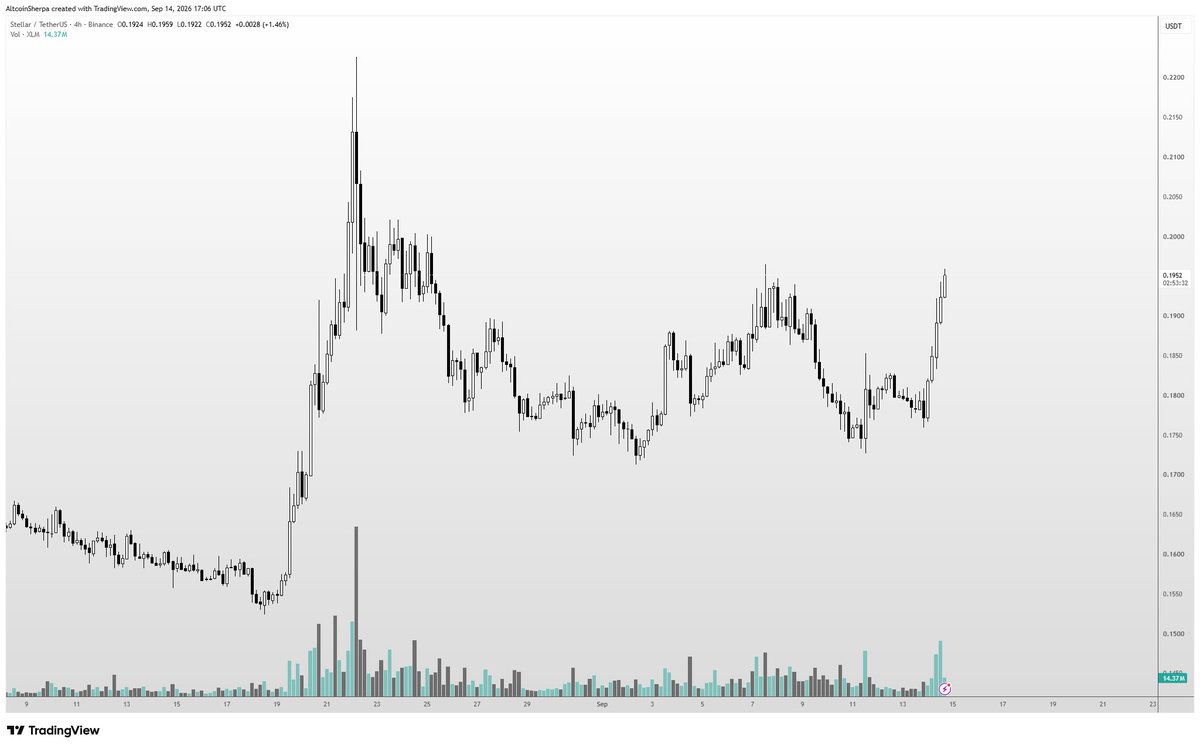 AltcoinSherpa tweet picture