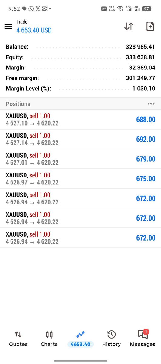 AaronThomp70898's tweet photo. ทองลงตามแผน กำไรมาเรื่อยๆ 📊💰
เข้าเป็นระบบ ออกตามจังหวะ เน้นกำไรทุกไม้ครับ 🔥
#รับเทรดหุ้น #เทรดทอง #สร้างกำไร https://t.co/9ypXyPAIc6