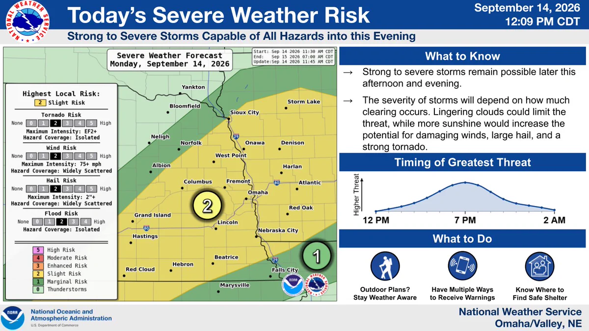 NWS Omaha on X: 