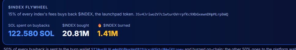 indexstonks's tweet photo. 0.15% supply gone already https://t.co/iz3hCStxzz