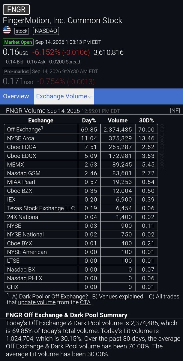 BigCFinancial tweet picture