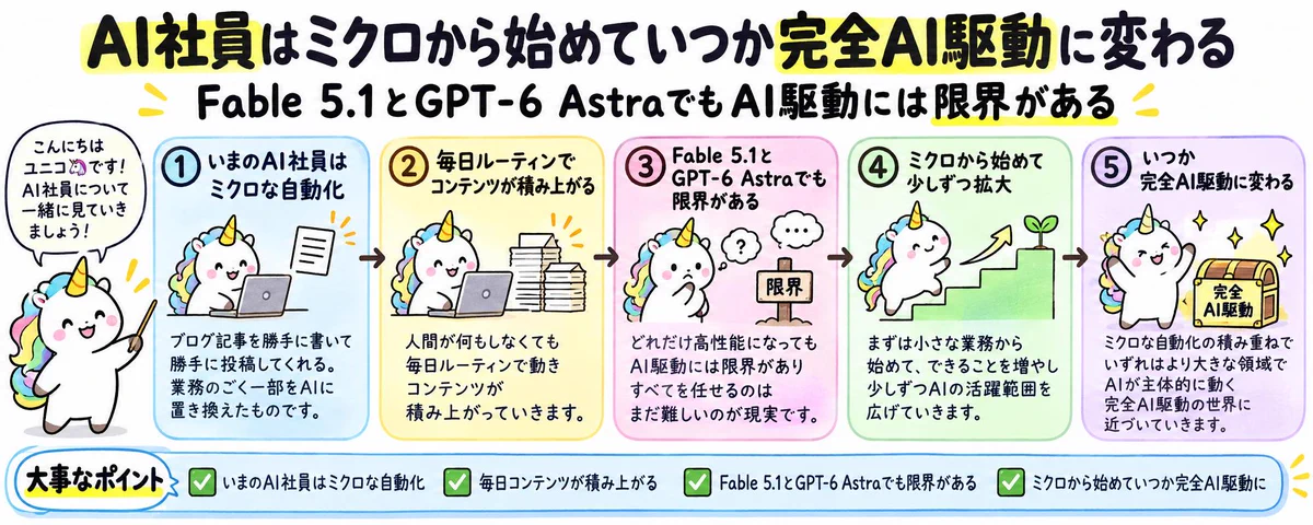 ai(ఠ̤౩ఠ̤)ٶai プロフ必読　さん　専用 ユニコ🦄 ClaudeCodeセミナー15万人の人🔥 on X: 