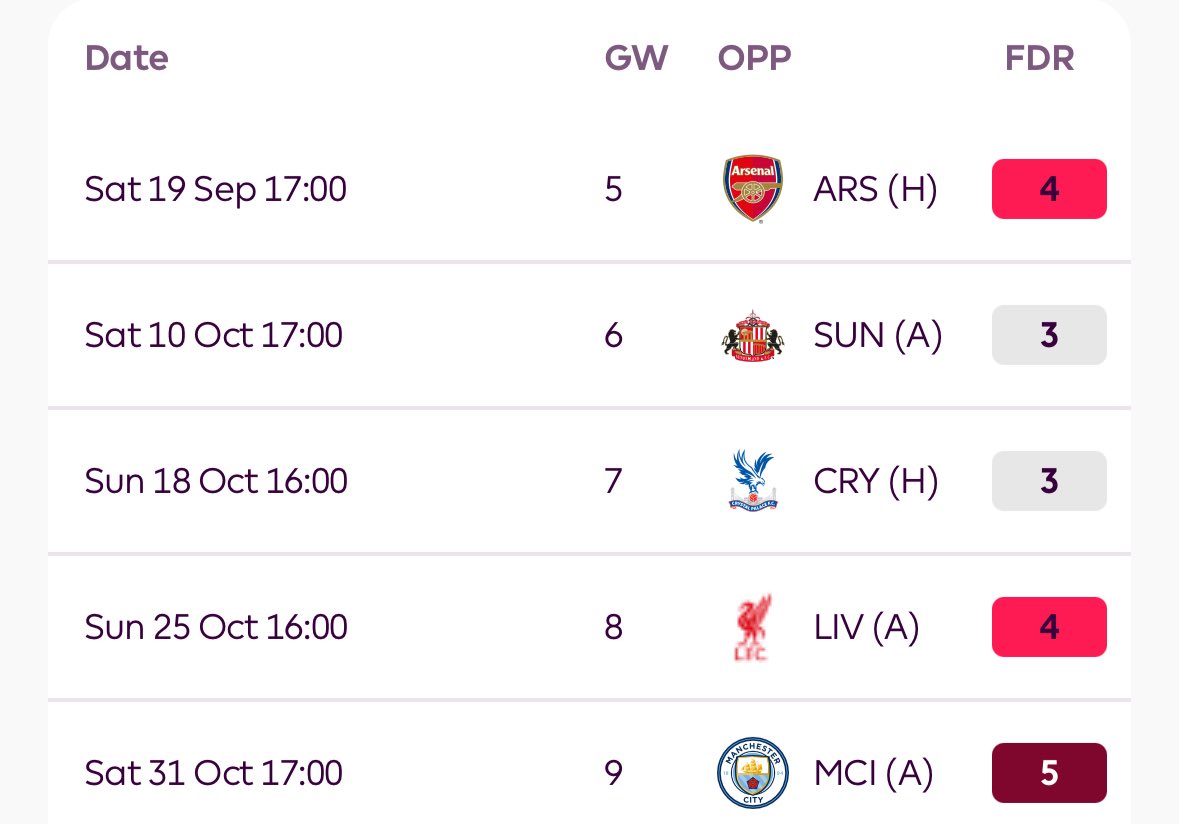 FPL_Oleksandr's tweet photo. Timing is everything in FPL.

Groß &amp; De Cuyper are among the most transferred-in after Brighton’s 5-0 win.

Totally understandable… but:

ARS - SUN - CRY - LIV - MCI

Great players. Great form.
Maybe just the wrong time to buy. https://t.co/C9LGtWZP2p