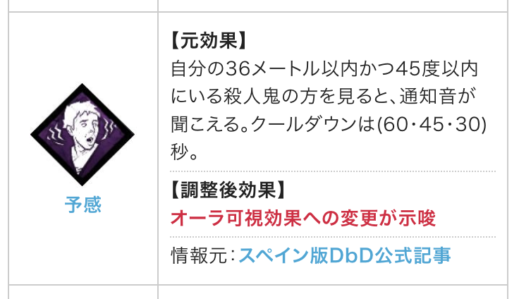 dbd_kamigame's tweet photo. 【闇の感覚・予感・小さな獲物がリワーク】

10.2.0PTBで調整対象のパークが一部公開されました！

初心者にとってより分かりやすく、使いやすい効果へと変わるようです🧐

▼10.2.0PTBアップデート内容まとめ 
https://t.co/zY6tlGP2sM 
#DbD
