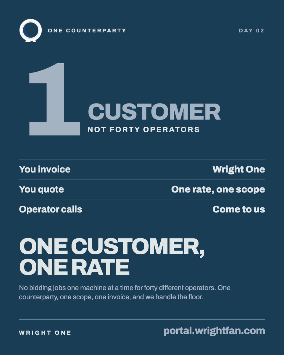 WrightOne_Inc's tweet photo. One customer instead of forty operators. You invoice Wright One, you quote one rate on one scope, and every call from the floor comes to us. Your bench time stops going into sales. https://t.co/GdRHv9Ddck
#ASICrepair #RepairShops https://t.co/LPwyJqIwAi