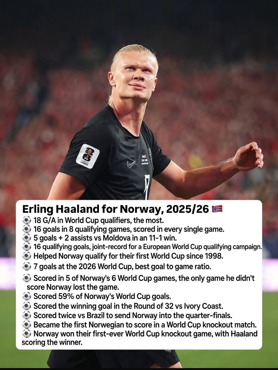 fidbee's tweet photo. It's day 56 of my #HaalandForBallond'Or Campaign. I see Manchester City fans are finally waking up and asking people to support him. Better late than never. What Haaland did in the 2025/26 season was outstanding and should be  recognized. He was robbed once, don't rob him twice. https://t.co/AQeJelBASo