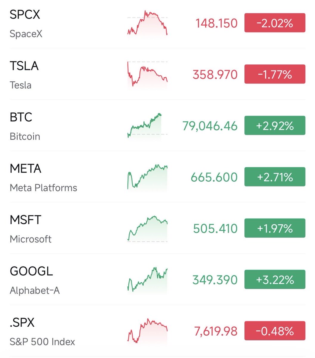 $TSLA $SPCX - Why this Ai Scare only Effecting Tesla and SpaceX ?! 
 [📷](https://pbs.twimg.com/media/HSM_2HAWcAAqH4S.jpg)