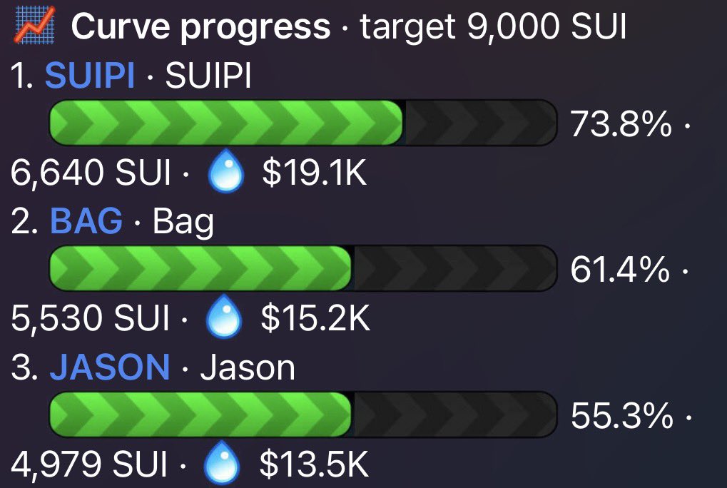Theodotsui's tweet photo. Can we bond one of them 3? 

$SUIPI
$BAG
$JASON 

😈 $SUI https://t.co/FfOzq17b6x