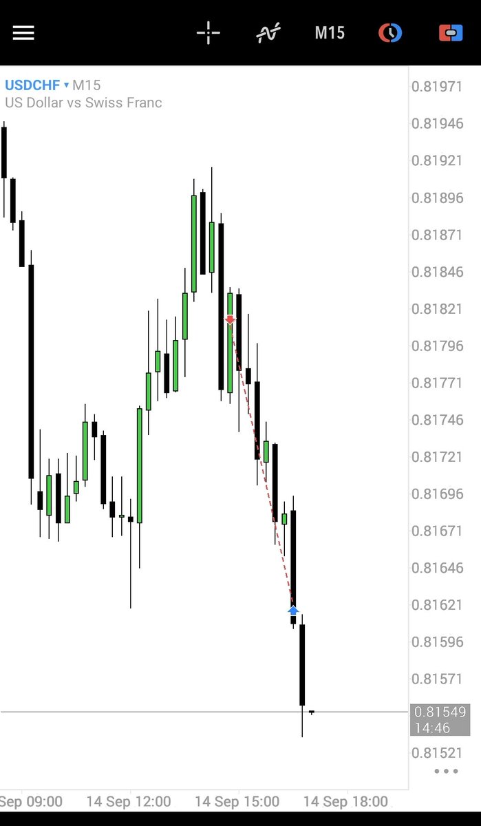 kutorby's tweet photo. #USDCHF 

ERL ♻️ IRL 

4H BIAS

Entry : ifvg

Ratio 1 : 2+
✅️ https://t.co/ElF8XxErDp