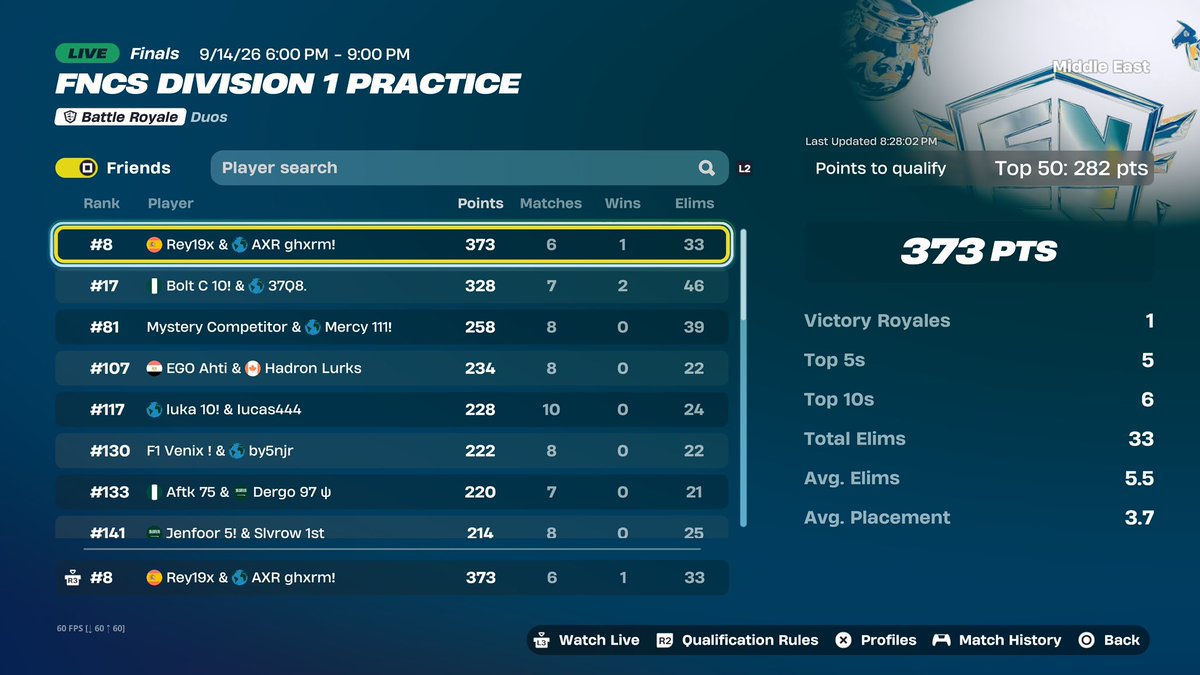 Rey14x's tweet photo. Early qual div 1 finals ✌🏽
@ghxrmFN 
Cleanest match history https://t.co/LJWB9btiJB