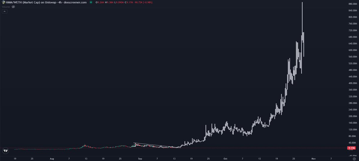 CryptoKaleo's tweet photo. thinking-cat:native 

bullieve in billions 🤔🐈 https://t.co/9ChlYQT8nk
