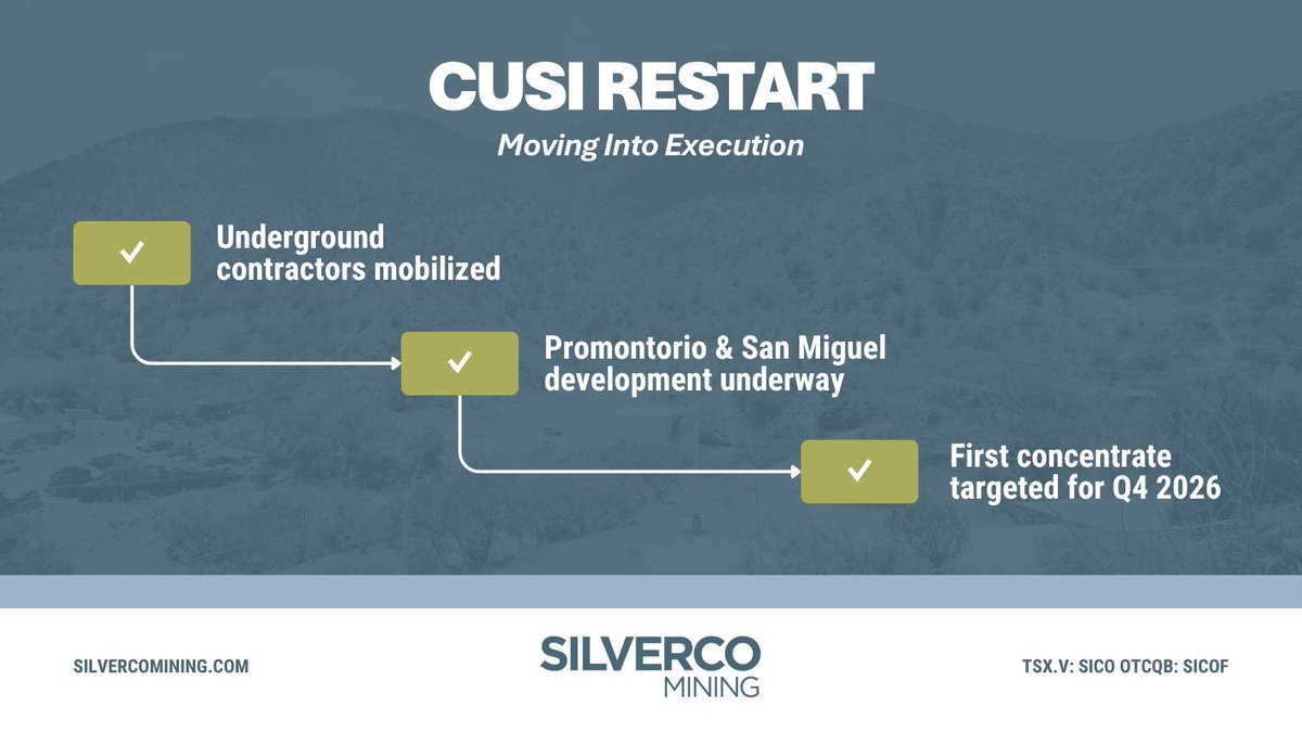 SilvercoMining's tweet photo. Summer recap: Cusi Mine

A look back at one of the first results from Silverco’s 2026 underground drilling program at Cusi.

Underground drilling at the Promontorio zone returned 1,712 g/t AgEq over 1.4 metres, with the intercept located adjacent to planned near-term stopes. The program is helping optimize the mine plan while testing opportunities to expand mineralization.

Catch up on the latest Cusi updates and explore Silverco’s current company presentation on our website: https://t.co/tZw1xMxYws

$SICO.V $SICOF #Silver #Mining