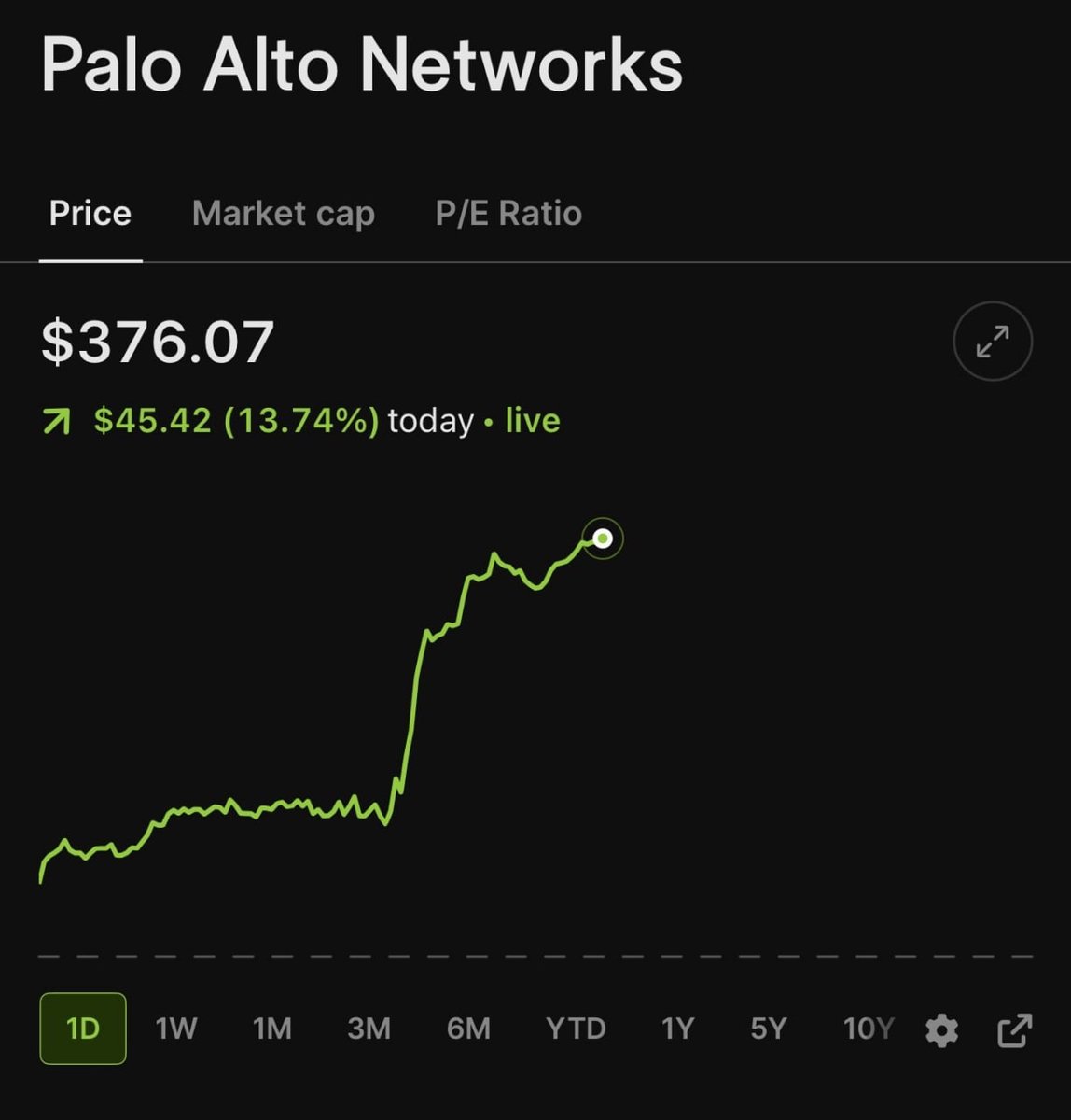 CapitolTicker's tweet photo. AI selloff?
Not everywhere.
Cybersecurity stocks are ripping.
$CRWD  +15.5%
$PANW  +13.8%
Investors are realizing:
The same technology that creates massive AI opportunities can also create massive security risks.
AI attacks need AI defense.
Cybersecurity may become one of the biggest AI beneficiaries.